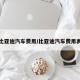 比亚迪汽车费用/比亚迪汽车费用表