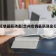 兰州疫情最新动态/兰州疫情最新消息行动轨迹