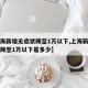 【上海新增无症状降至1万以下,上海新增无症状降至1万以下是多少】